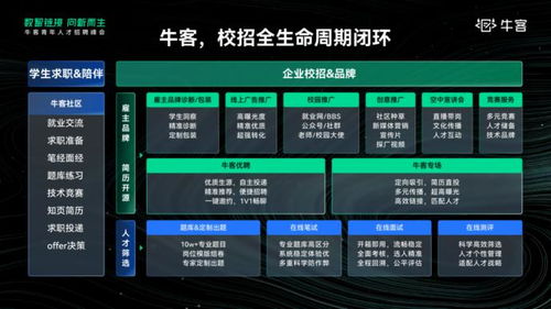 ?？?學生校招變了，解鎖新一代數字技術驅動的校招解決方案