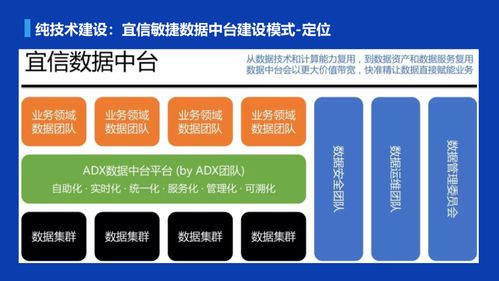 數瀾、宜信、貝殼三種數據中臺建設模式探討